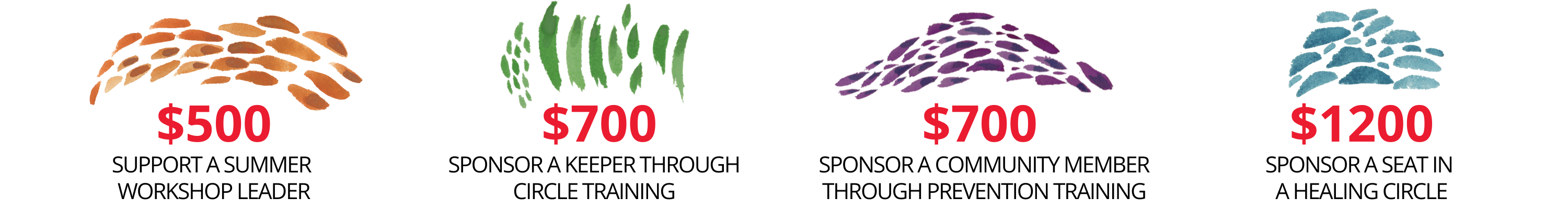 Sponsor a Community Member through Prevention Training.png